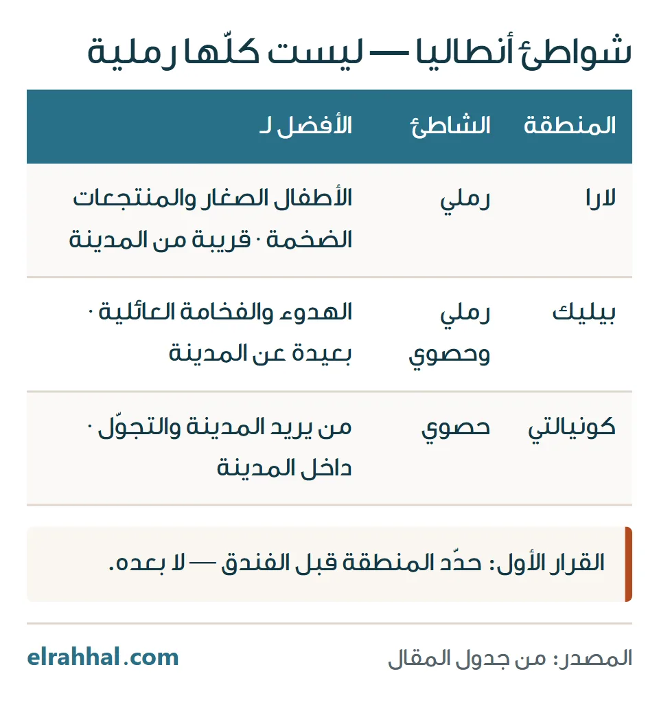 نوع الشاطئ في مناطق أنطاليا: لارا رملي وبيليك رملي وحصوي وكونيالتي حصوي