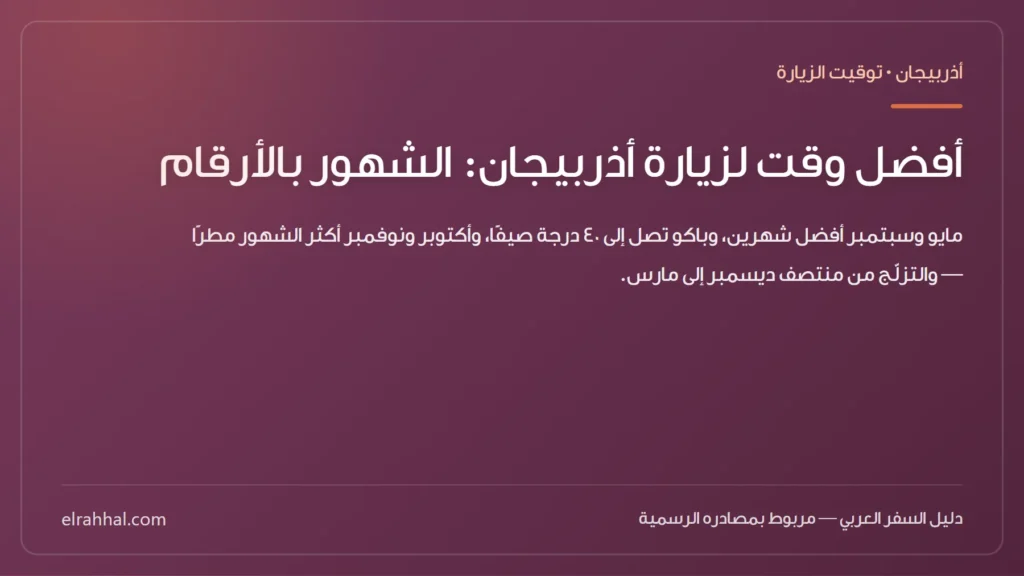بطاقة مقال: أفضل وقت لزيارة أذربيجان: الشهور بالأرقام