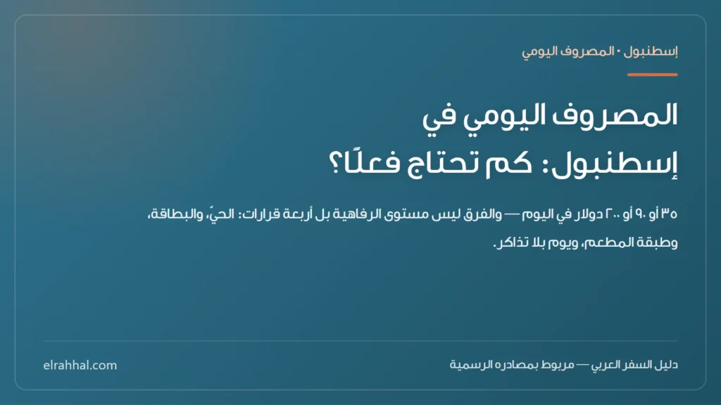 بطاقة مقال: المصروف اليومي في إسطنبول: كم تحتاج فعلًا؟