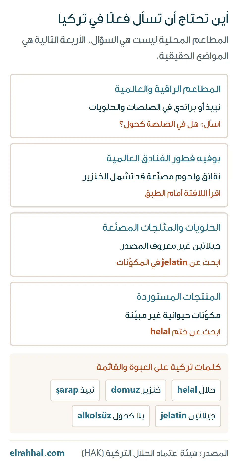 المواضع الأربعة التي تحتاج سؤالًا عن الحلال في تركيا: المطاعم الراقية وبوفيه الفنادق والحلويات المصنّعة والمنتجات المستوردة، مع الكلمات التركية helal وdomuz وşarap وjelatin